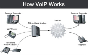 how_voip_works